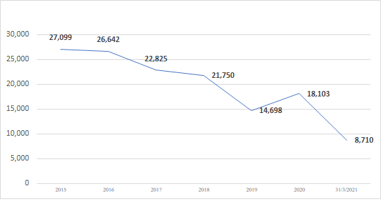 Nợ vay tài chính của Hoàng Anh Gia Lai. (Ảnh: LT)