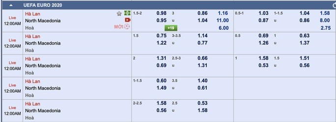 Tỉ lệ trận Bắc Macedonia - Hà Lan