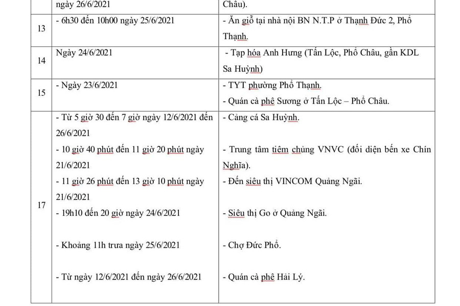 Danh sách các địa điểm liên quan đến bệnh nhân COVID-19 trên địa bàn Quảng Ngãi.