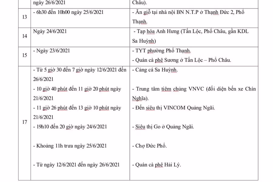 Danh sách các địa điểm liên quan đến bệnh nhân COVID-19 trên địa bàn Quảng Ngãi.