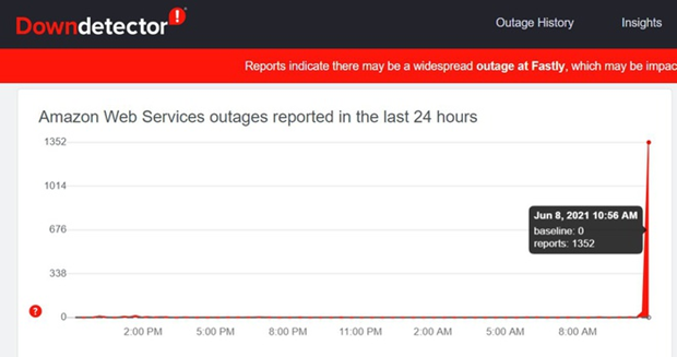Số lượng báo lỗi trang web Amazon tăng vọt. (Ảnh chụp màn hình)
