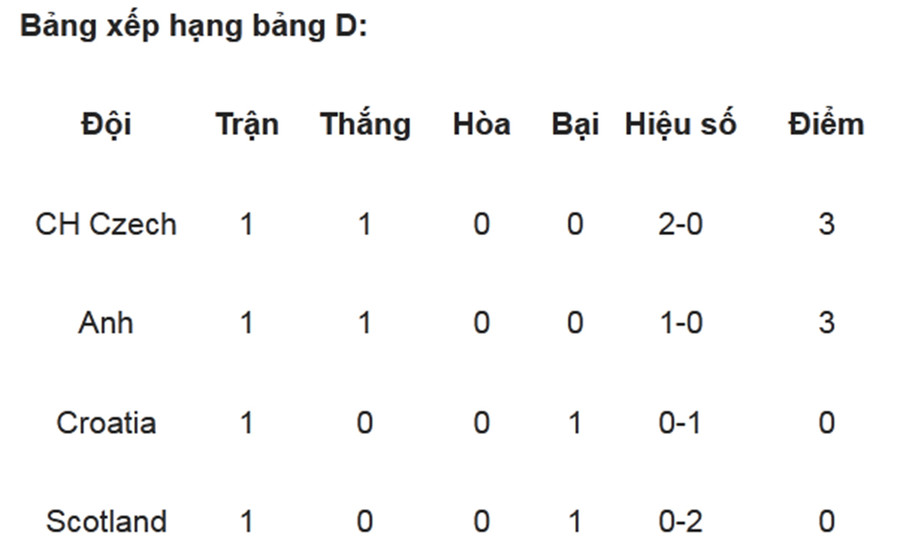 ... pha cứu thua không tưởng