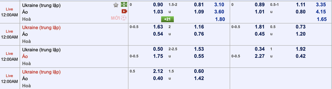 Tỉ lệ Ukraine - Áo