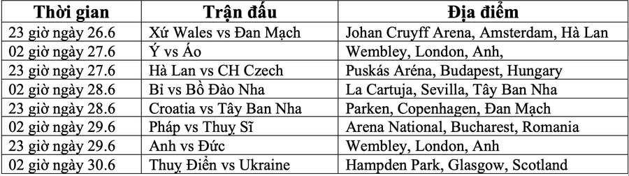 Lịch thi đấu vòng 1/8 EURO 2020