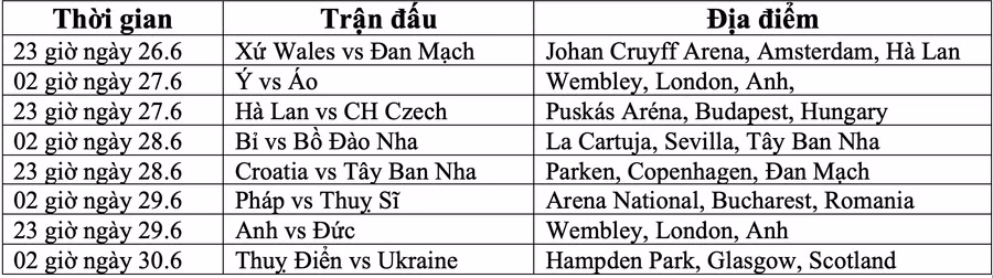 Lịch thi đấu vòng 1/8 EURO 2020