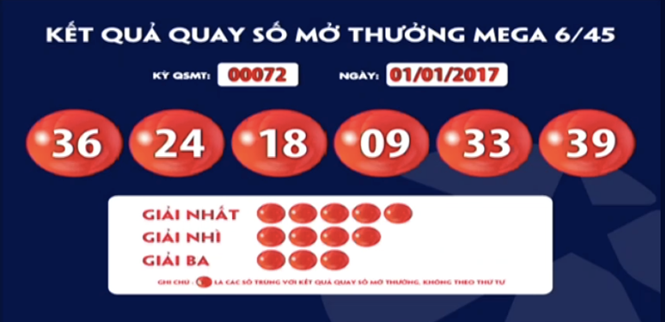 Kết quả trúng thưởng của kỳ quay thưởng lần thứ 72