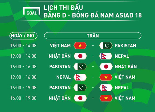 Môn bóng đá tại kỳ ASIAD lần này đã gặp “trục trặc” ở khâu bốc thăm chia bảng. Môn bóng đá tại kỳ ASIAD lần này đã gặp “trục trặc” ở khâu bốc thăm chia bảng.
