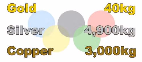 Tổng khối lượng kim loại thô để sản xuất tất cả các huy chương tại Thế vận hội Tokyo 2020.