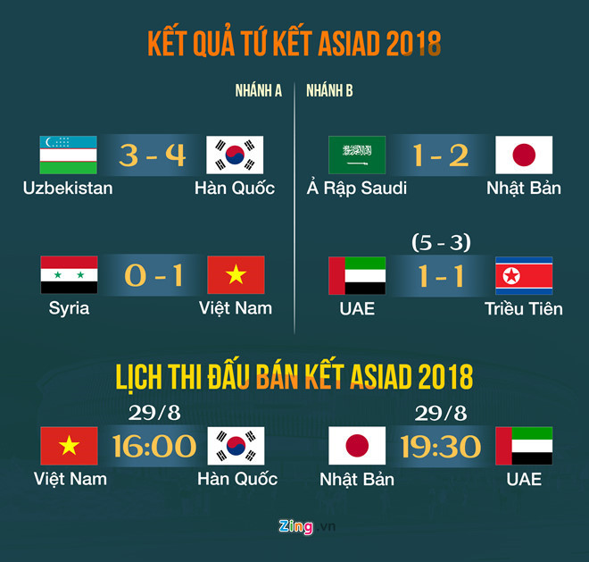 Lịch thi đấu của Olympic Việt Nam ở bán kết. Đồ họa: Minh Phúc.