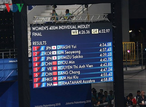 Nguyễn Thị Ánh Viên cán đích ở vị trí thứ 5 ở nội dung bơi 400m hỗn hợp. (Ảnh: Ngọc Duy)