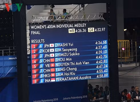 Nguyễn Thị Ánh Viên cán đích ở vị trí thứ 5 ở nội dung bơi 400m hỗn hợp. (Ảnh: Ngọc Duy)