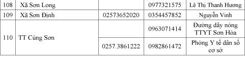Danh sách các số điện thoại tại Phú Yên để người dân liên hệ khi cần hỗ trợ, thông báo thông tin liên quan dịch Covid-19
