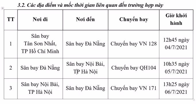 Những ai liên quan đến các địa điểm tại thời gian trên lập tức liên hệ với cơ sở y tế gần nhất để khai báo