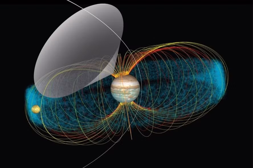 Từ trường của sao Mộc liên kết quỹ đạo của mặt trăng Io với bầu khí quyển của sao Mộc. Ảnh: NASA