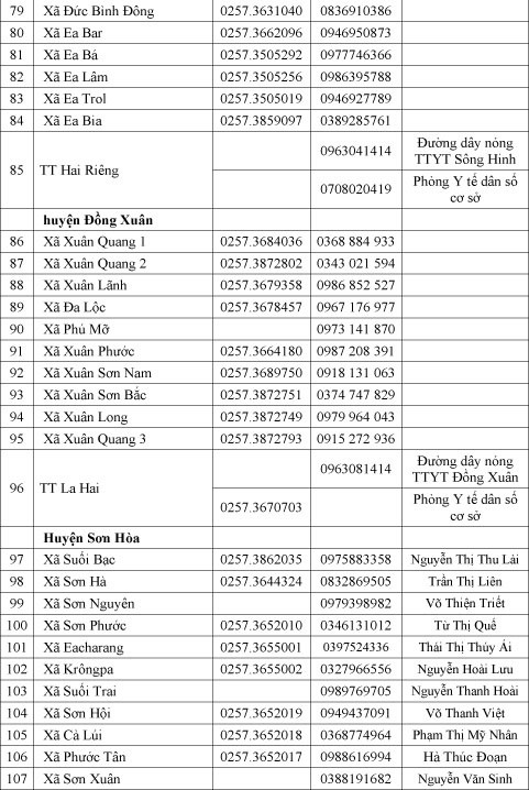 Danh sách các số điện thoại tại Phú Yên để người dân liên hệ khi cần hỗ trợ, thông báo thông tin liên quan dịch Covid-19