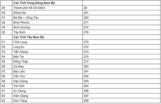 Mã vùng điện thoại cố định của Việt Nam. Nguồn: Bộ GD-ĐT