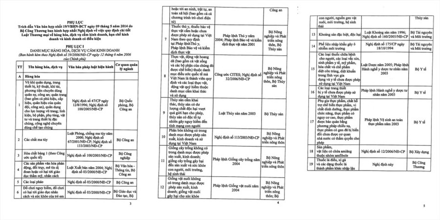 Phụ lục Danh mục hàng hóa, dịch vụ hạn chế kinh doanh ban hành kèm theo Văn bản số 19/VBHN-BCT ngày 9.5.2014 do Bộ Công Thương ban hành hợp nhất Nghị định số 59/2006/NĐ-CP ngày 12.6.2006 của Chính phủ.