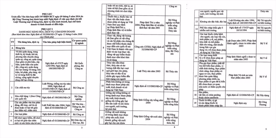 Phụ lục Danh mục hàng hóa, dịch vụ hạn chế kinh doanh ban hành kèm theo Văn bản số 19/VBHN-BCT ngày 9.5.2014 do Bộ Công Thương ban hành hợp nhất Nghị định số 59/2006/NĐ-CP ngày 12.6.2006 của Chính phủ.