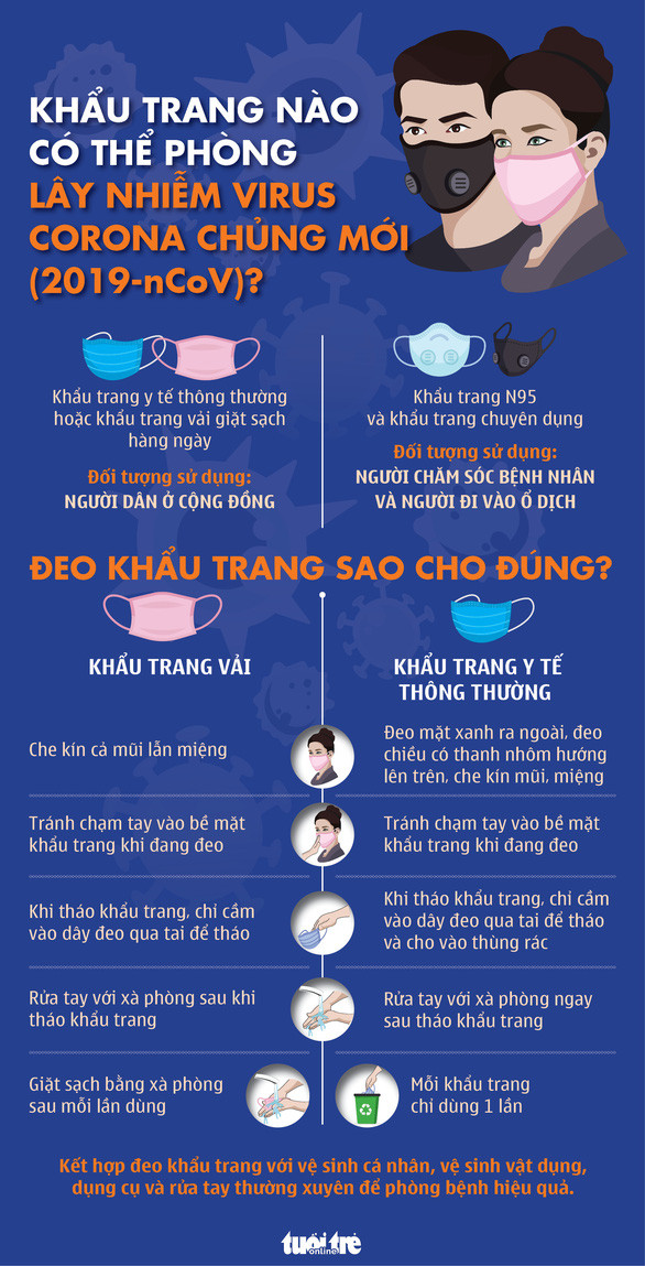 Cách đeo khẩu trang đúng theo hướng dẫn của Bộ Y tế - Đồ họa: N.THÀNH