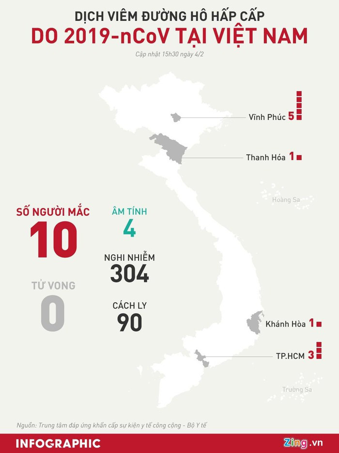 Đồ họa: Minh Hồng.