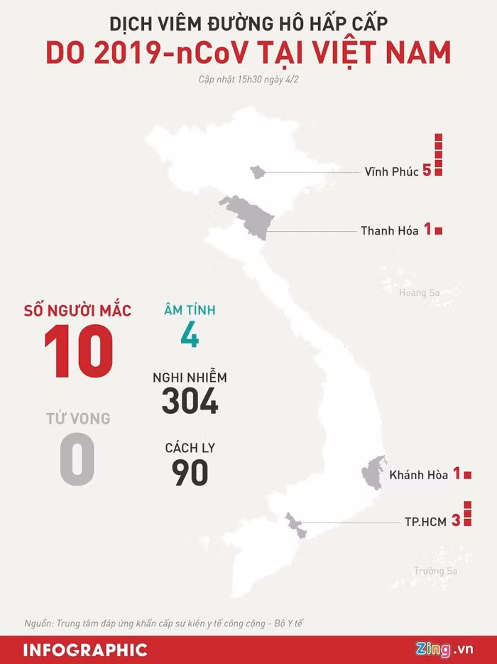 Đồ họa: Minh Hồng.