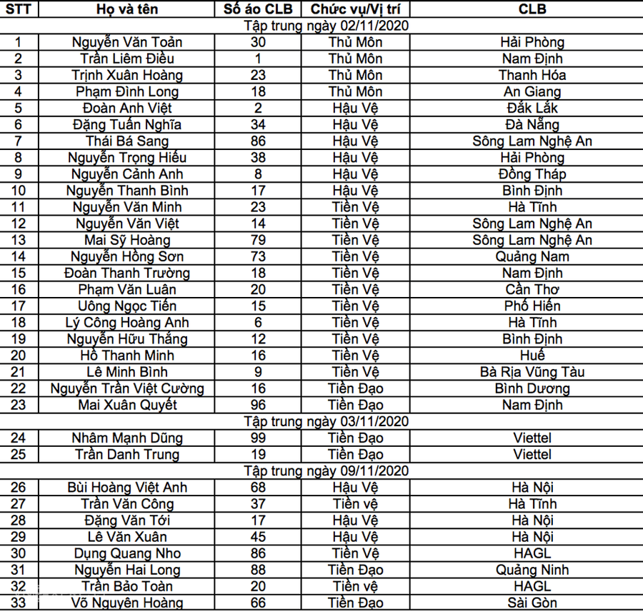 Danh sách triệu tập U22 Việt Nam