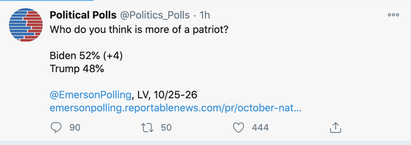 Kết quả thăm dò toàn quốc của Emerson cho thấy Biden bỏ xa Trump - Ảnh: Twitter