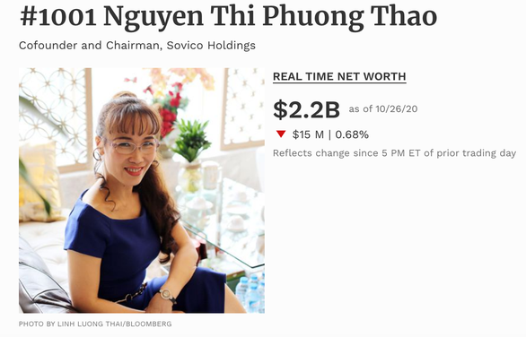 Bà Nguyễn Thị Phương Thảo đứng vững vị trí người giàu thứ hai Việt Nam với 2,2 tỉ USD - Ảnh: Chụp màn hình