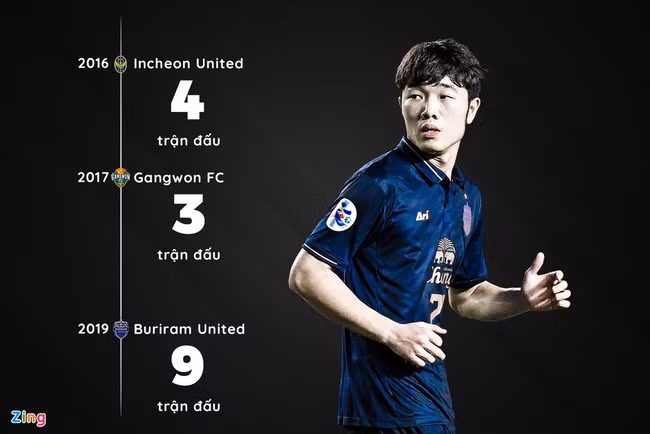 Thông số của Xuân Trường sau 3 năm thi đấu tại Incheon, Gangwon và Buriram. Đồ họa: Minh Phúc.
