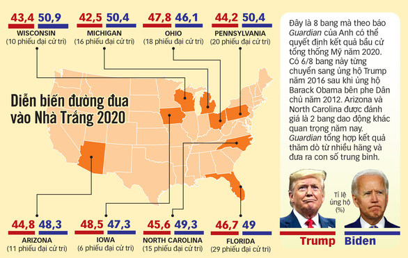 Tổng hợp: BÌNH AN - Đồ họa: T.ĐẠT Tổng hợp: BÌNH AN - Đồ họa: T.ĐẠT
