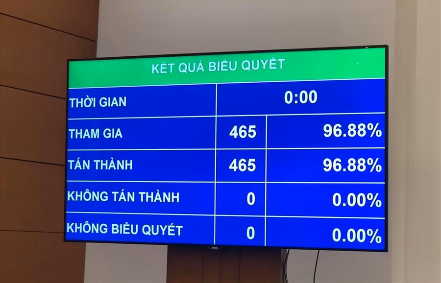 Kết quả biểu quyết thông qua Nghị quyết bầu Bí thư Tỉnh ủy Đắk Lắk Bùi Văn Cường làm Tổng Thư ký Quốc hội.