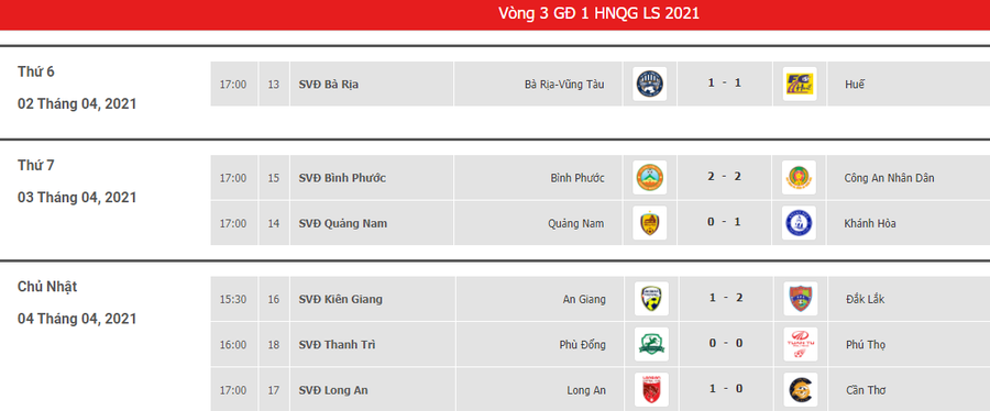 Kết quả vòng 3 Giải hạng Nhất 2021.