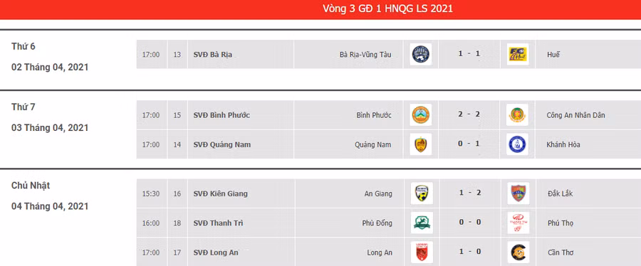 Kết quả vòng 3 Giải hạng Nhất 2021.