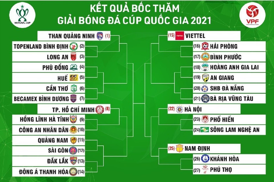 Kết quả bốc thăm xếp lịch thi đấu và phân nhánh Cúp Quốc gia Bamboo Airways 2021. Ảnh: VPF
