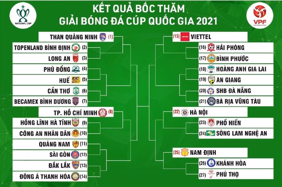 Kết quả bốc thăm xếp lịch thi đấu và phân nhánh Cúp Quốc gia Bamboo Airways 2021. Ảnh: VPF