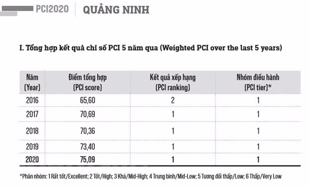 Nguồn: VCCI