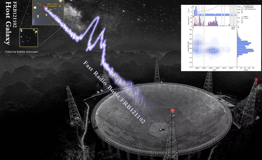 Mô phỏng tín hiệu thu được từ một tín hiệu vô tuyến từ vũ trụ xa xôi. Ảnh: NAOC Mô phỏng tín hiệu thu được từ một tín hiệu vô tuyến từ vũ trụ xa xôi. Ảnh: NAOC
