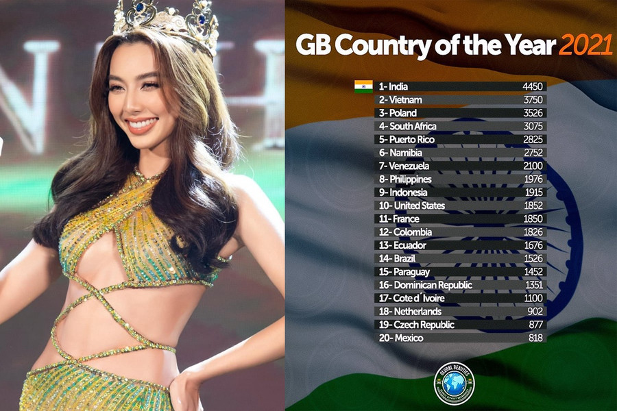 Việt Nam chỉ xếp sau Ấn Độ trong danh sách Country of the year 2021. Ảnh: TL/ Global Beauties Việt Nam chỉ xếp sau Ấn Độ trong danh sách Country of the year 2021. Ảnh: TL/ Global Beauties