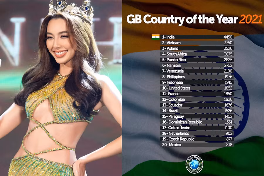 Việt Nam chỉ xếp sau Ấn Độ trong danh sách Country of the year 2021. Ảnh: TL/ Global Beauties