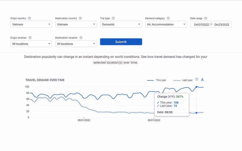 Nhu cầu tìm kiếm du lịch nội địa tăng cao. Ảnh chụp màn hình