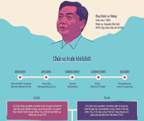  Đồ họa: Tiến Thành