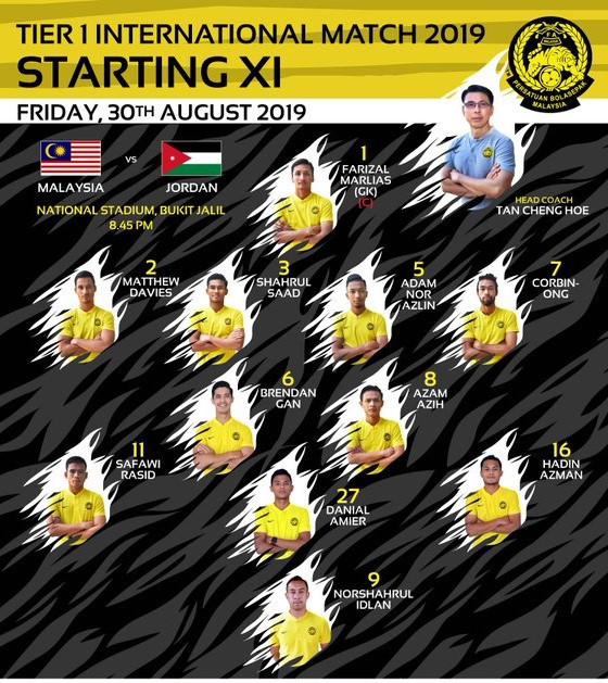  Malaysia xuất trận với đội hình 4-2-3-1 trong thất bại trước Jordan - Ảnh FAM