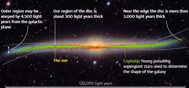 Hình ảnh đồ họa bản đồ 3D về Dải Ngân hà. (Nguồn: theguardian.com)