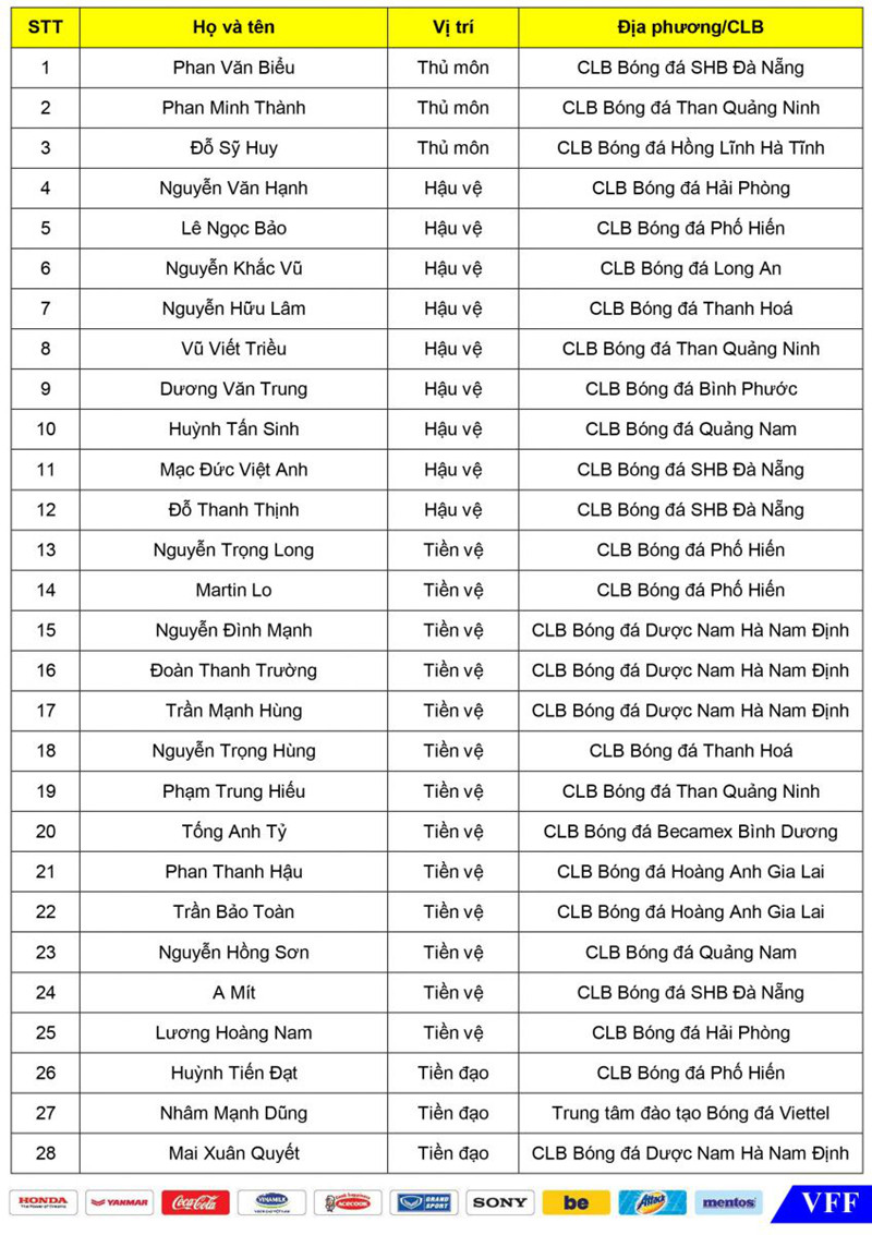 Danh sách cụ thể.  Danh sách cụ thể.