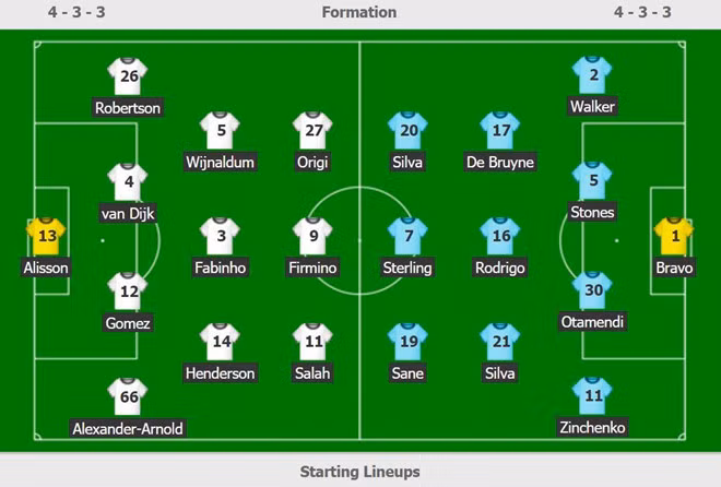 Sơ đồ chiến thuật 2 CLB.