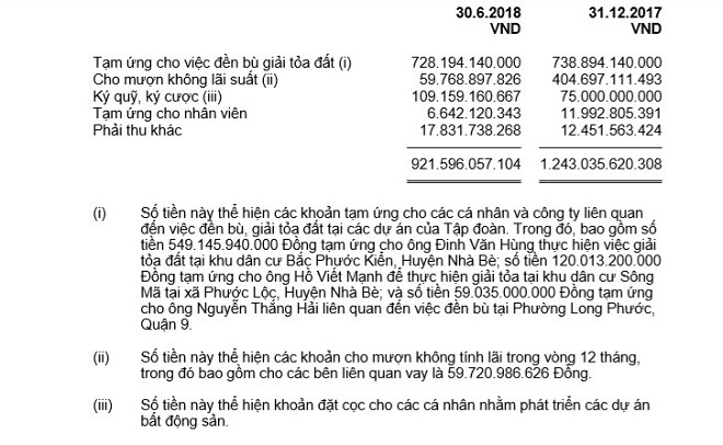 Quốc Cường Gia Lai đã chi hàng trăm tỷ đồng cho việc giải tỏa, đền bù đất.