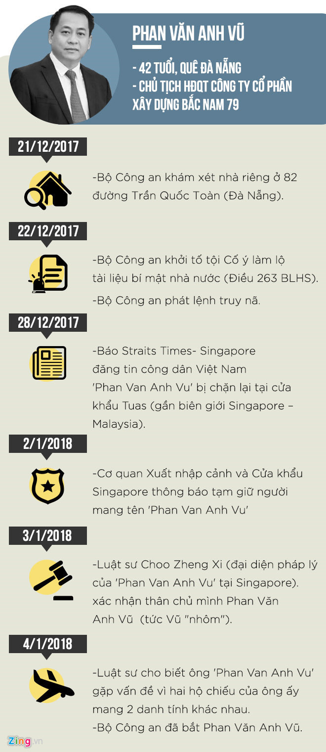 Đồ họa: Lê Nhân.