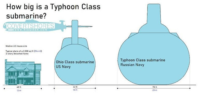 So sánh kích thước tàu ngầm Typhoon so với tàu ngầm mang tên lửa đạn đạo lớp Ohio của Hải quân và 1 ngôi nhà trung bình của Mỹ. So sánh kích thước tàu ngầm Typhoon so với tàu ngầm mang tên lửa đạn đạo lớp Ohio của Hải quân và 1 ngôi nhà trung bình của Mỹ.