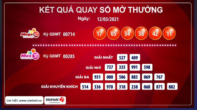 Kết quả vé số Mega 6/45 trúng giải độc đắc (Jackpot) ngày 12-3