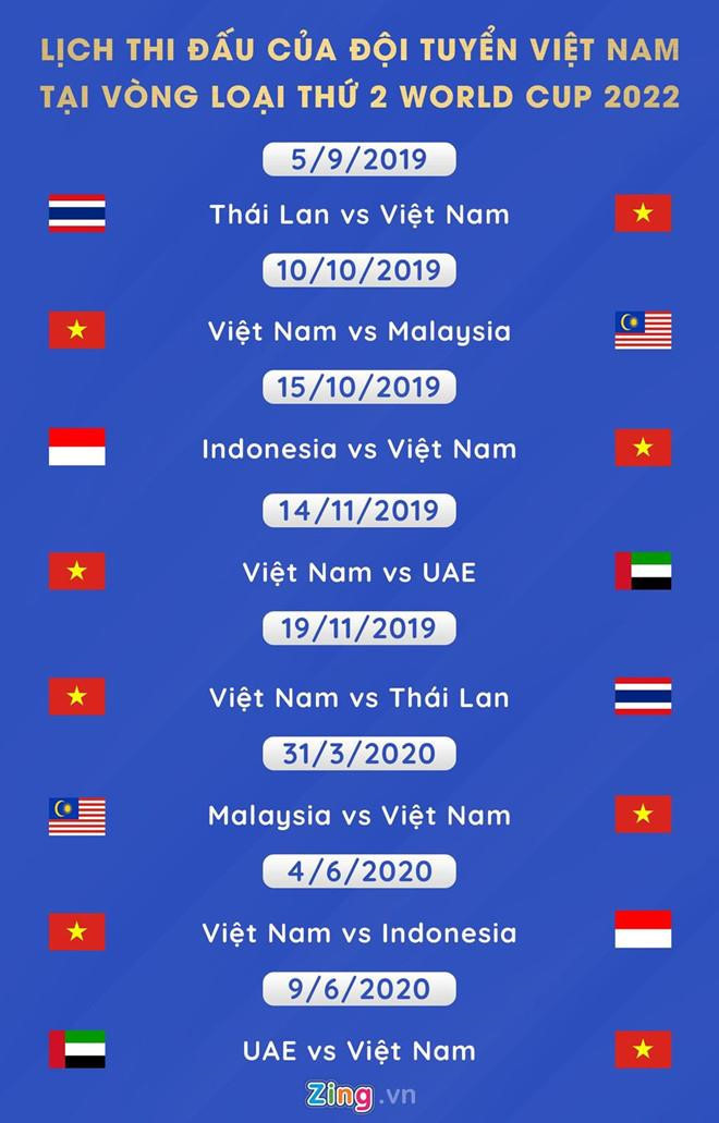 Lịch thi đấu của đội tuyển Việt Nam tại vòng loại thứ 2 World Cup 2022. Đồ họa: Minh Phúc. Lịch thi đấu của đội tuyển Việt Nam tại vòng loại thứ 2 World Cup 2022. Đồ họa: Minh Phúc.